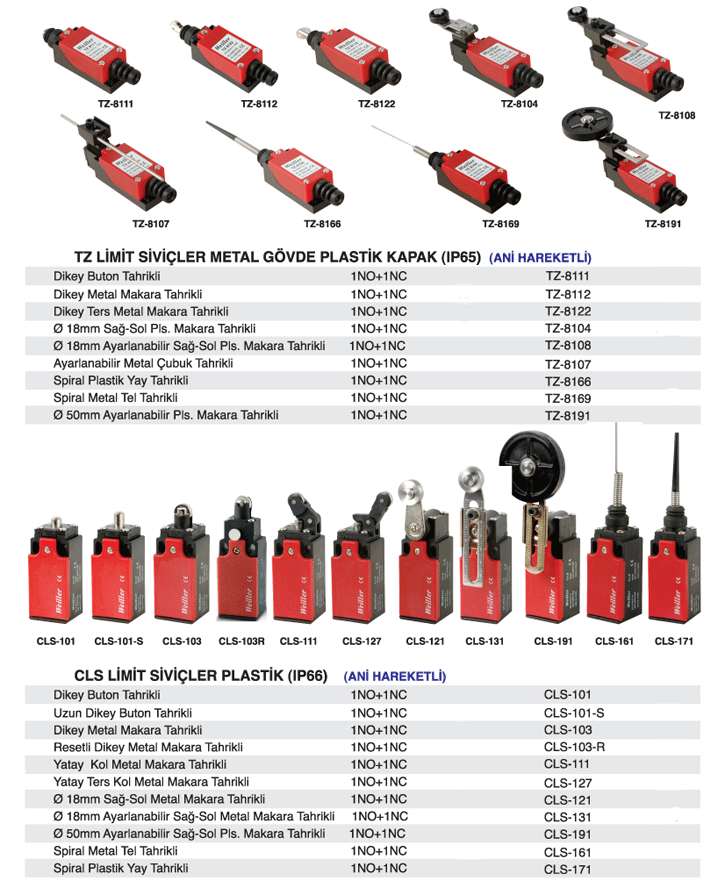 Weiller Switchler - TS ve CLS serisi